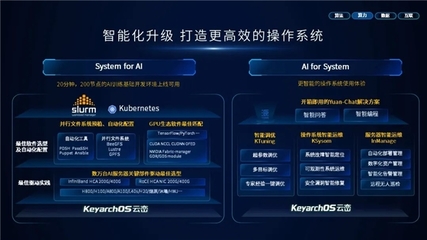 浪潮信息与龙蜥社区联合发布服务器操作系统KOS V5.8，推出“停更无忧”网络与信息安全软件开发服务