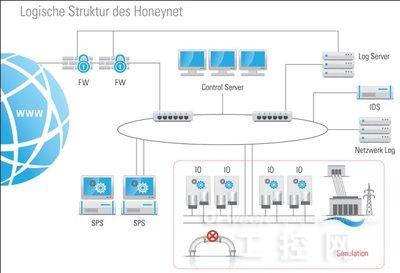 工业4.0时代的信息安全挑战与任务 聚焦网络与信息安全软件开发
