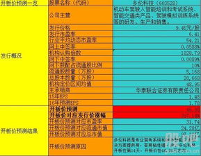 多伦科技 聚焦网络信息安全的高增长次新股，值得深度关注